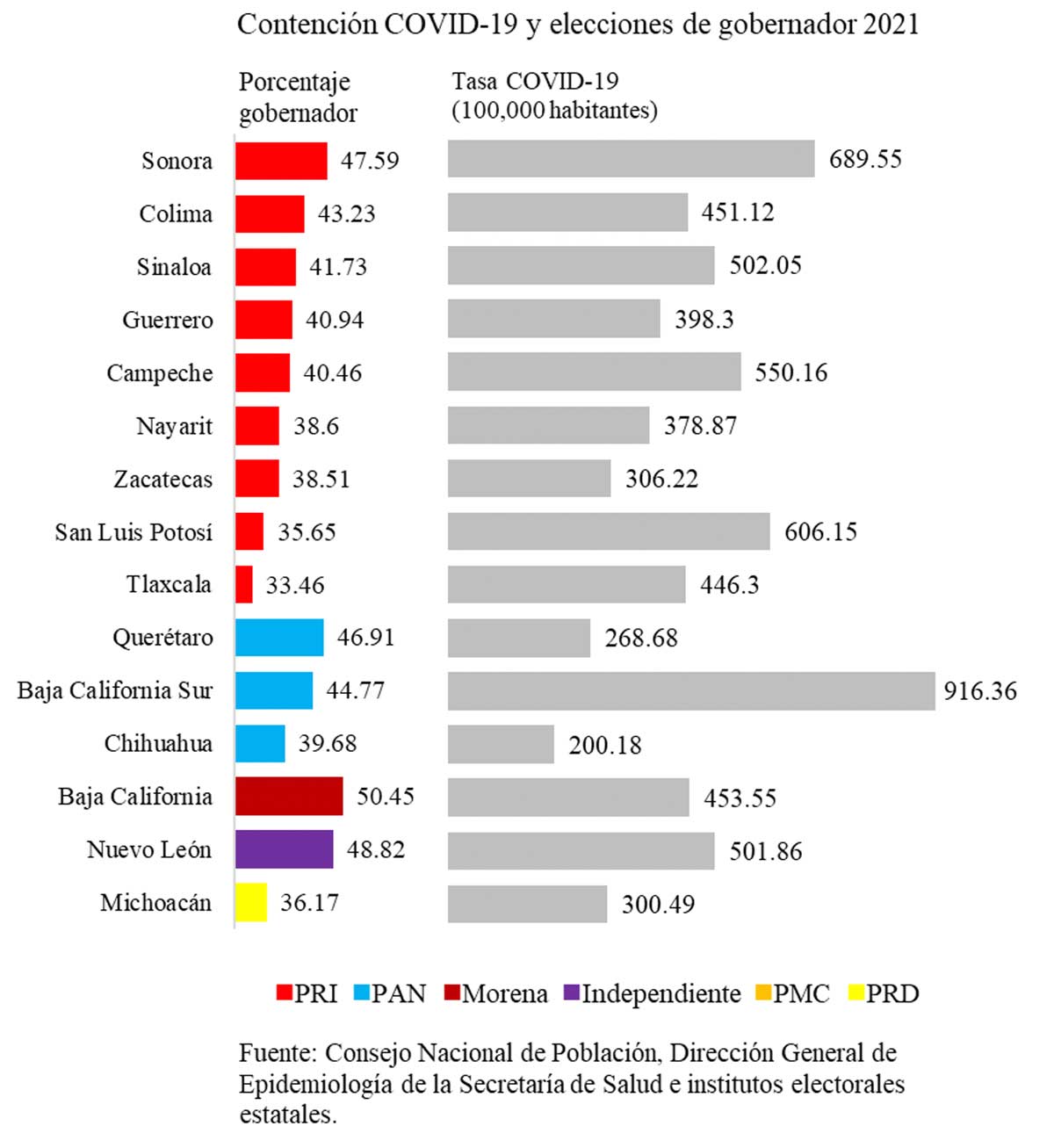 Contención covid-19 y elecciones de gobernador 2021