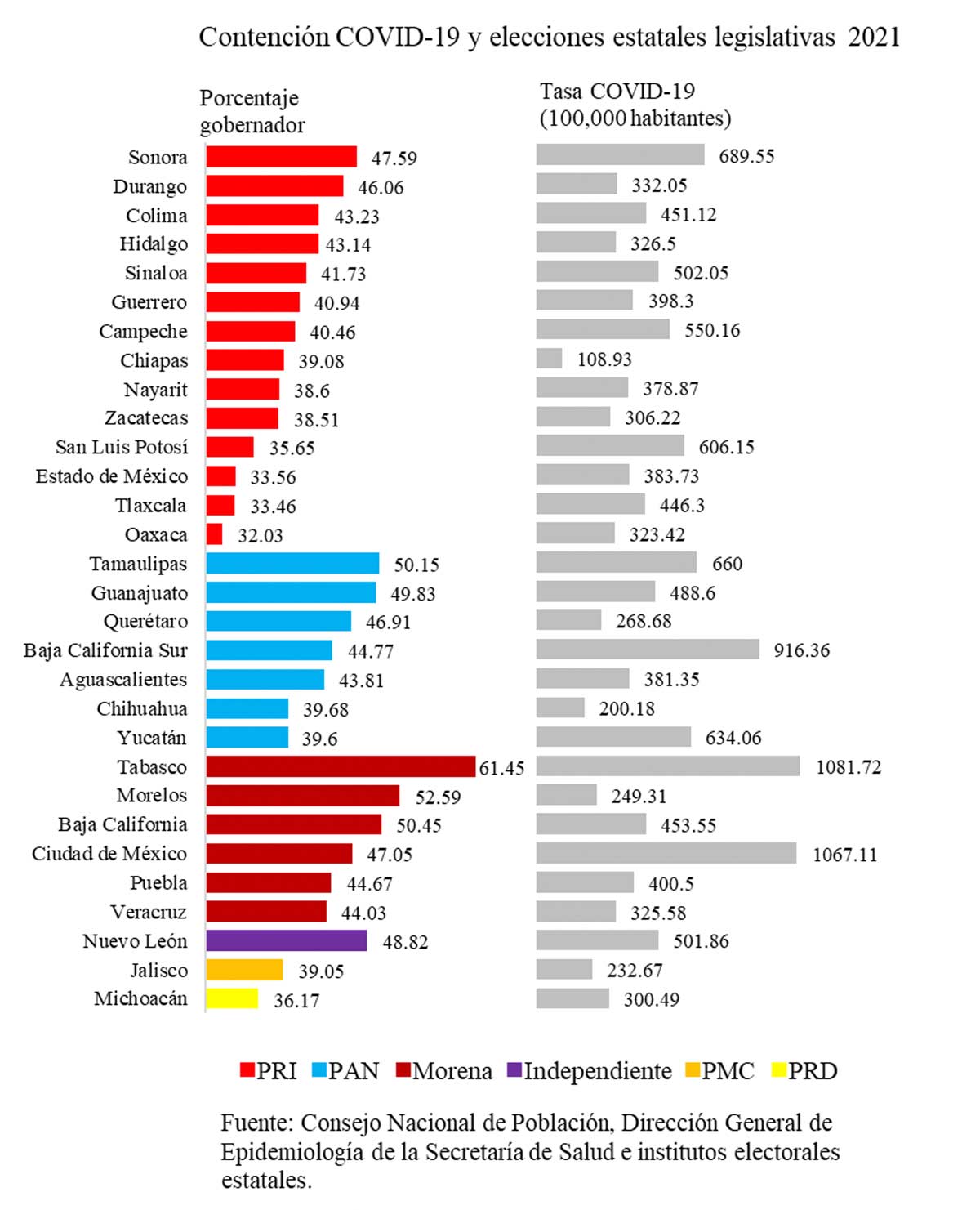 Contención covid-19 y elecciones estatales legislativas 2021