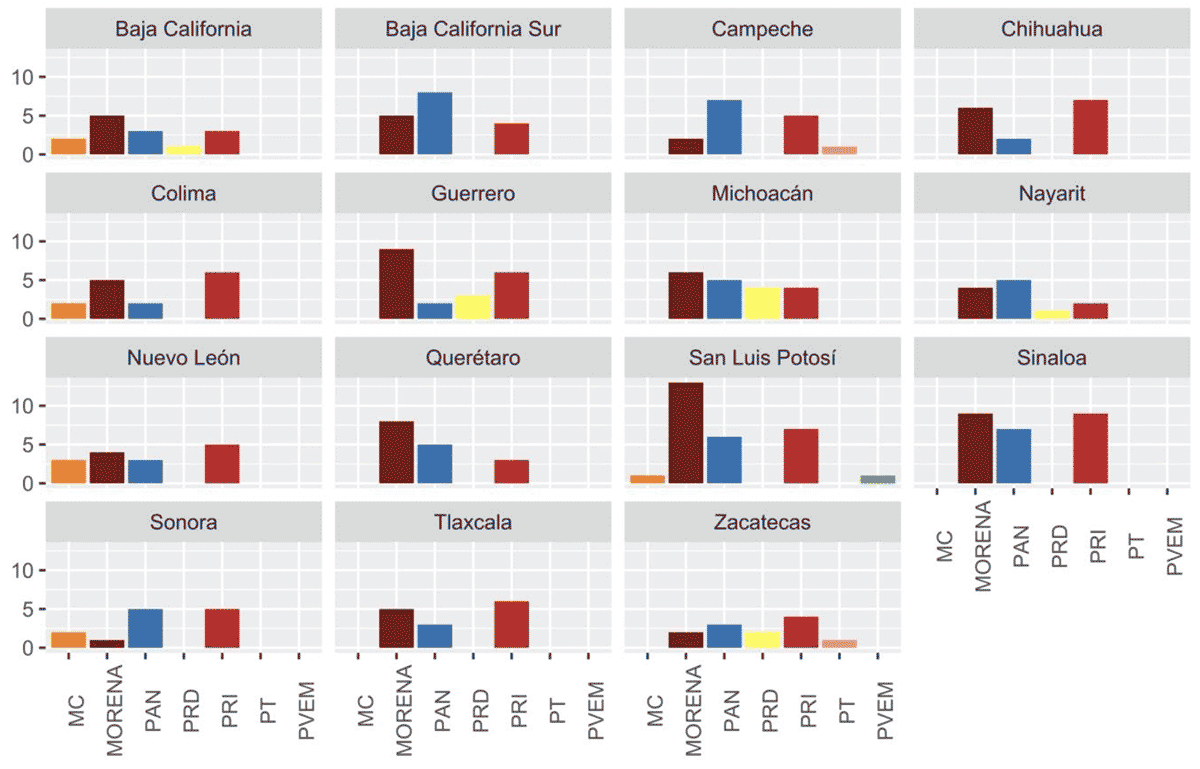 Figura 3. Aspirantes a las gubernaturas por partido político y entidad federativa