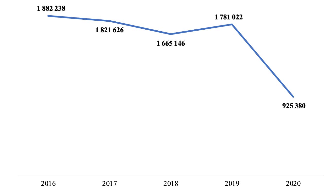 Gráfica 3. Consultas de salud mental en México durante el periodo 2016-2020